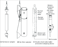 We did not find results for: Nonisokinetic Thief Samplers A Kemmerer Sampler B Van Dorn Download Scientific Diagram