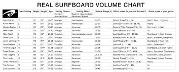 Surfboard Volume Chart Real Watersports
