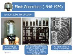 The following brief history of computing is a timeline of first time lights dim in sections of philadelphia. Generations Of Computers Timeline Timetoast Timelines
