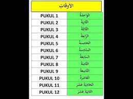 Jam dalam bahasa arab mengikuti pada adad tartibi, yang merupakan bilangan urutan atau tingkatan. Jam Dalam Bahasa Arab Youtube