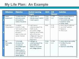 Pin On Creating Examples Plan Templates