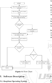 Figure 4 From Android Based Automated Irrigation System