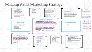 makeup artist marketing strategy by