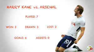 Harry kane's official facebook page! Harry Kane S Record Vs Arsenal Sports Mole