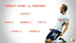 Arsenal fans are furious harry kane managed to avoid any kind of punishment for a 'disgusting' challenge on gabriel. Harry Kane S Record Vs Arsenal Sports Mole