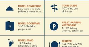 How To Tip When Traveling Around The World Travel Tips Travel Advice Traveling By Yourself