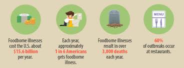 Dozens of south peninsula hospital employees reported gastrointestinal illness symptoms after eating food brought in for employees meals. Know Your Farmer Know Your Food Fair Farms