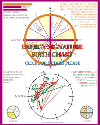 What S Your Energy Signature Birth Chart Personal Energy Natal Charts