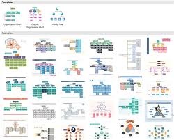 Org Chart Tool Templates Examples