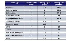 awesome chart for the ratios of water to grain for all