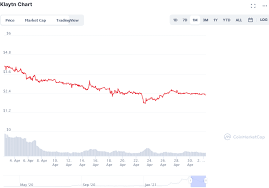 The total crypto market cap has regained 5% to $1.64 trillion today amid a slight recovery. Cryptocurrency Market Analysis 5 Biggest Losers Of April 2021