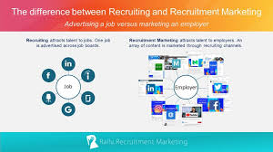 I help create more accurate hiring budget forecasts. 10 Recruitment Marketing Strategies For 2021