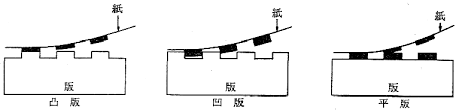 いろいろな印刷方法とその特徴 Of サンコー商事