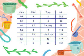 Includes a handy cups and tablespoons today we turn our attention to cooking measurements and, specifically, this question from kelly tablespoon and cup conversions. Ounces To Cups To Tablespoons Conversion Chart