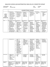 Bapak ibu guru semua pada artikel kali ini aku akan membagikan sebuah file yang berisikan soal pat matematika wajib kelas 10 dan kunci jawaban. Analisis Kurikulum Matematika Wajib Sma Kelas X Xi Dan Xii Semester Genap
