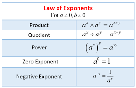 Some of the worksheets for this concept are exponents work, properties of exponents, negative and zero exponents, pa074 zero negative exponents, applying the exponent rule for negative exponents, applying the exponent rule for zero exponents, negative integer exponents, j10exneg. Simplifying Expressions With Exponents Examples Solutions Videos Worksheets Activities
