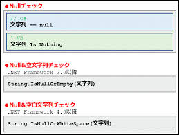 文字列がnull Nothing か空文字列かを簡単に判定するには C Vb Net 2 0 Net Tips It