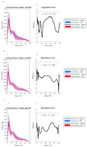 Go to the insert tab. The Vertical Ground Reaction Force Trajectories Between The First Three Download Scientific Diagram