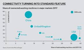 Consumer complaints and reviews about consumers energy kalamazoo, michigan. The White Goods Market Roland Berger