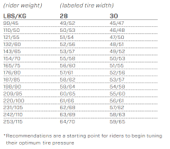 And if you're a mountain biker who rides to the trailhead, keep. New Zipp 303 S Wheels Get Complete Redesign Wider Hookless More Aero Less Expensive Bikerumor