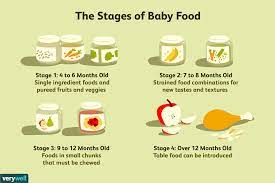 Baby Food Stages On Labels What Do They Mean