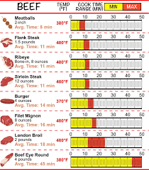 And since you'll need to shake the basket at least once during the cooking process, you can monitor the progress and the adjust the total cook time as needed. Air Fryer Calculator Conversion For Oven To Air Fryer A License To Grill