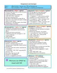 Pin On Nursing