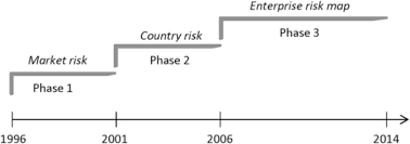 Control, chief audit executive, chief financial officer, audit committee, banking,. How The Enterprise Risk Management Function Influences Decision Making In The Organization A Field Study Of A Large Global Oil And Gas Company Sciencedirect