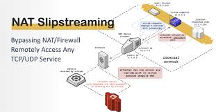 The only problem is that you won't be able to watch videos or use other heavy duty websites. New Nat Firewall Bypass Attack Lets Hackers Access Any Tcp Udp Service