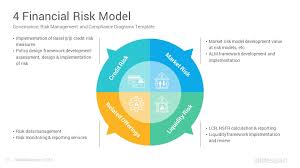 Effective credit risk management is not only necessary to remain compliant in what has become a highly regulated environment, but it can offer a significant business advantage if done correctly, which is why the global treasurer has outlined some key principles to help understand the importance of. Governance Risk Management And Compliance Google Slides Template Slidesalad