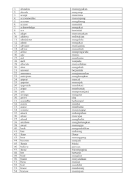 Check spelling or type a new query. 1000 Kata Kerja Bahasa Inggris Dan Artinya Pdf