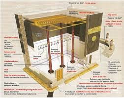 What Is Inside The Kaaba Islam Masjid Al Haram Masjid