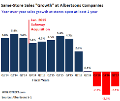 Albertsons Ipo Hopes Crushed By Amazon Whole Foods Entry