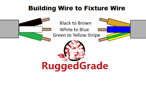 The different colour of live wire used by the electrician is to before i fried myself or burn a row of houses, can sifus check if i got the theory part right : Brown Wire Blue Wire And Green Stripe Wire What Are These Which Is Black And Hot And Which Is White