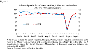 Benefit in kind motor vehicles malaysia 2019 table. The Covid 19 Crisis And The Automotive Industry In Central And Eastern Europe Risks And Opportunities Ecoscope