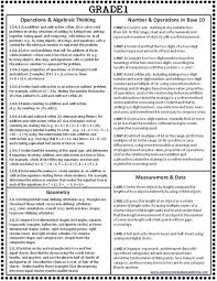 Common Core Math Common Core Math Standards Common Core Math Math Cheat Sheet