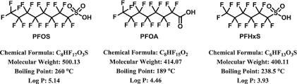 .pfas in light of their similar chemical structures and toxicity.26 vermont is in the process of setting a combined standard for drinking water for 5 pfas based on their structural and chemical similarity. Metabolic Effects Pfas Springerlink