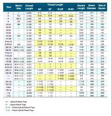 Hss Steel Dimensions Telpi Co