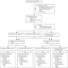 Treatment Of Advanced Aids Associated Kaposi Sarcoma In Resource Limited Settings A Three Arm Open Label Randomised Non Inferiority Trial The Lancet