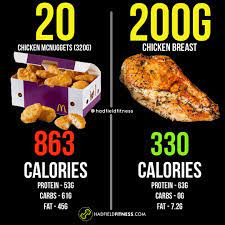 Pin On Weight Loss Ideas