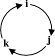 The Formula For The Cross Product Math Insight