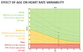 hrv measuring for masters athletes in practice rowing