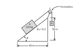 Μ s = f s f n = 6. A 100 Kg Block Rests On An Incline The Coefficient Of Static Friction Between The Block And The Ramp Is 0 2 The Mass Of The Cable Is Negligible And The Pulley At