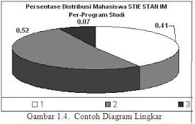 Dengan proses ini, data yang disajikan akan menjadi lebih menarik lebih mudah dipahami, dan mampu memberikan makna lebih bagi pengguna data. Statistik Deskriptif