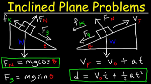 Introduction To Inclined Planes Normal Force Kinetic Friction Acceleration Youtube