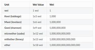 What Is Gwei Eth Gas Station