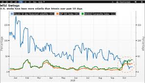 Bitcoin Less Volatile Than Nasdaq And Spx Action Forex