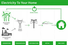 Electricity And Power Service In Alberta Bow Valley