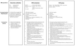 Fig 1 Journal Of Clinical Microbiology