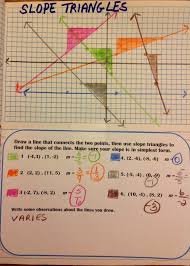 Equation Freak Slope Triangles Middle School Math School Algebra 8th Grade Math